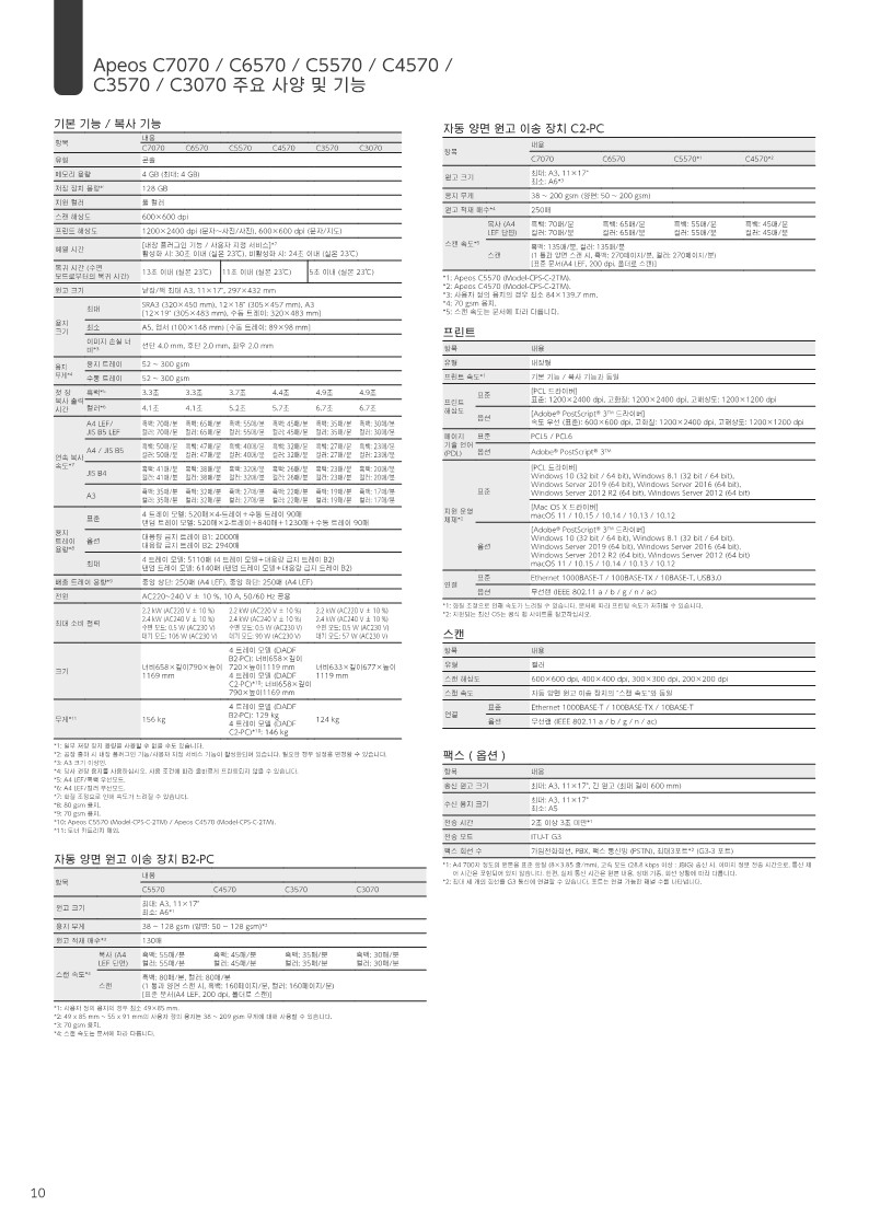 Apeos C7070 C6570 C5570 C4570 C3570 C3070 Brochure_10.jpg