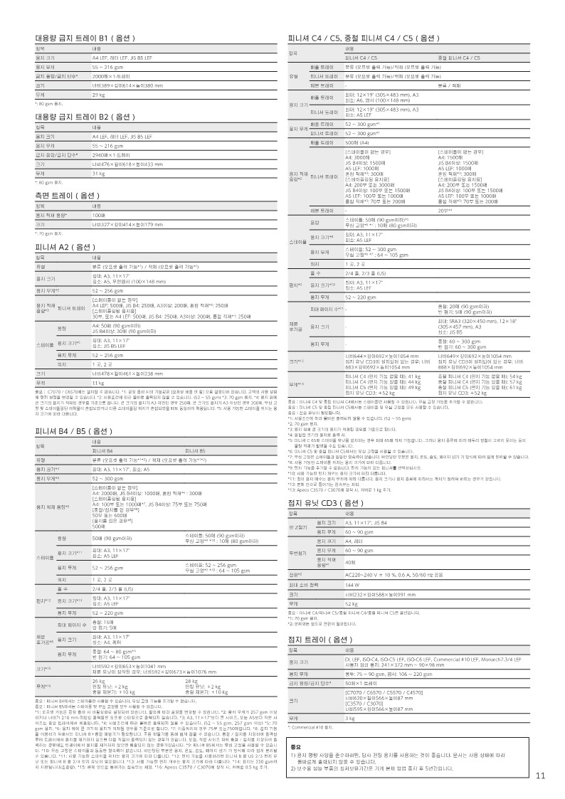 Apeos C7070 C6570 C5570 C4570 C3570 C3070 Brochure_11.jpg