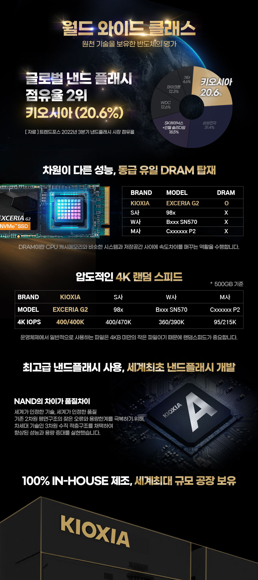 KIOXIA EXCERIA NVMe G2_Intro.jpg