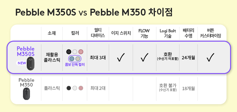 M350S_vs_M350.jpg